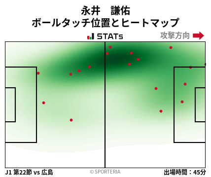 ヒートマップ - 永井　謙佑