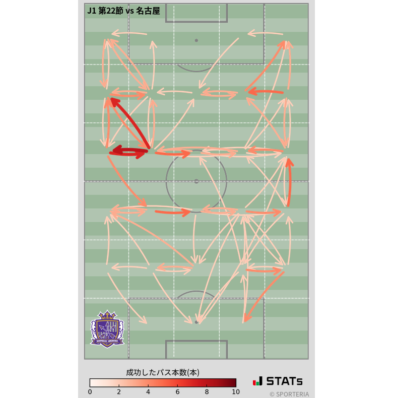 エリア間パス図