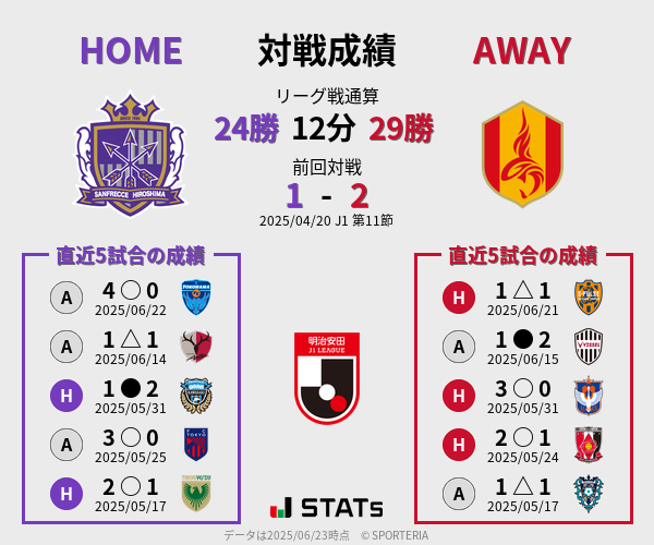 前節までの対戦成績