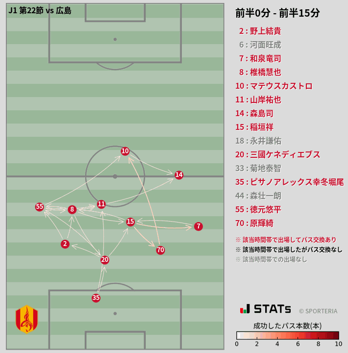 時間帯別パスネットワーク図