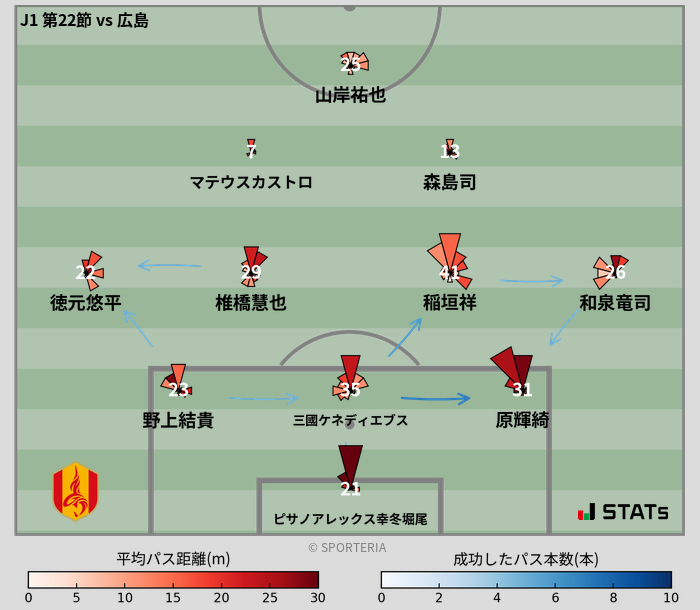 パスソナー・パスネットワーク