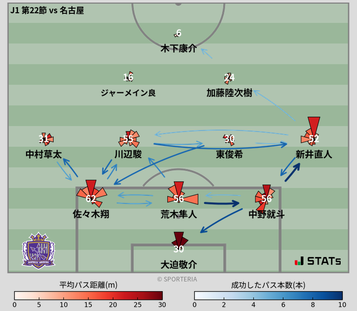 パスソナー・パスネットワーク