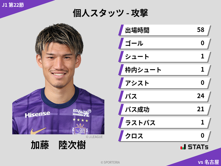 攻撃スタッツ - 加藤　陸次樹