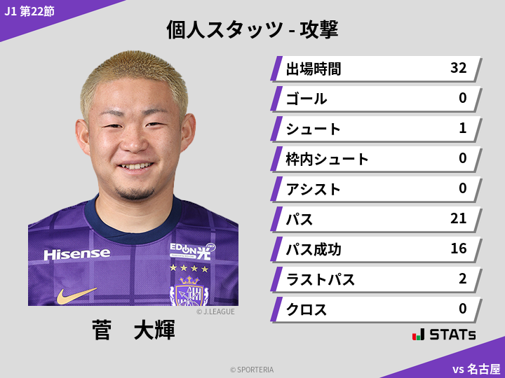 攻撃スタッツ - 菅　大輝