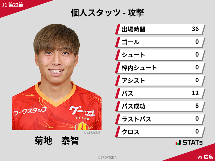 攻撃スタッツ - 菊地　泰智