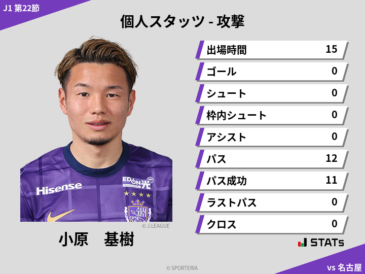 攻撃スタッツ - 小原　基樹