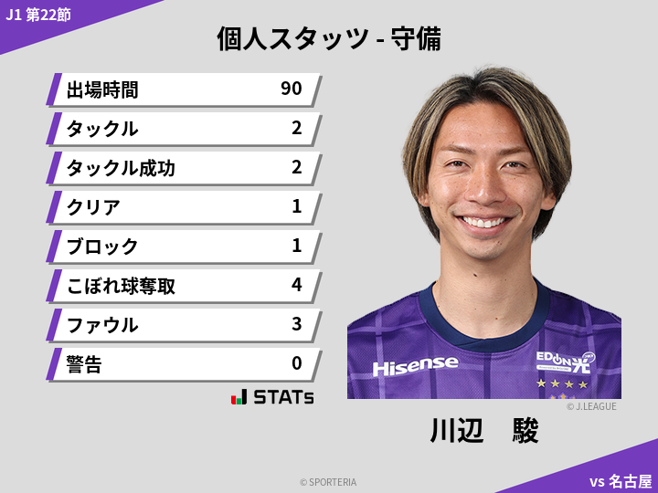 守備スタッツ - 川辺　駿