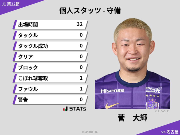 守備スタッツ - 菅　大輝