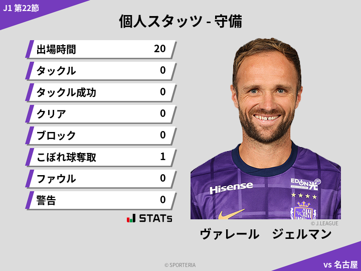 守備スタッツ - ヴァレール　ジェルマン