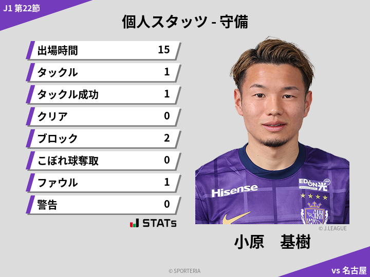 守備スタッツ - 小原　基樹