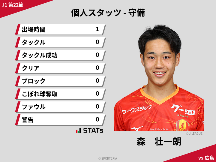 守備スタッツ - 森　壮一朗