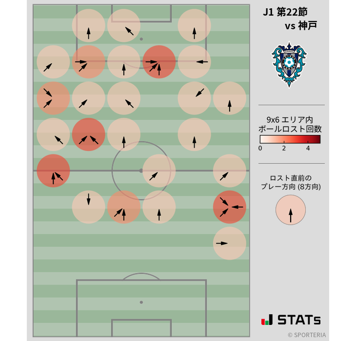 ボールロスト位置