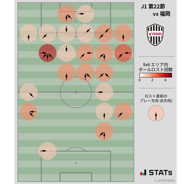 ボールロスト位置