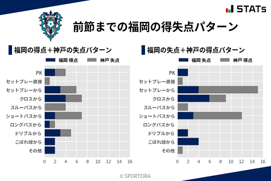 得失点パターン