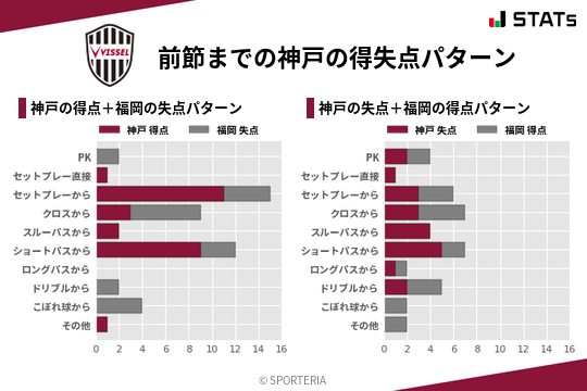 得失点パターン