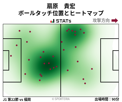 ヒートマップ - 扇原　貴宏
