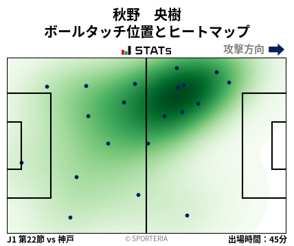 ヒートマップ - 秋野　央樹