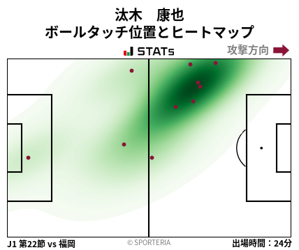 ヒートマップ - 汰木　康也