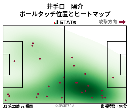 ヒートマップ - 井手口　陽介