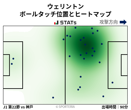 ヒートマップ - ウェリントン