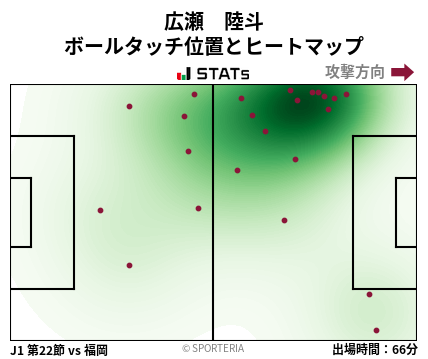 ヒートマップ - 広瀬　陸斗