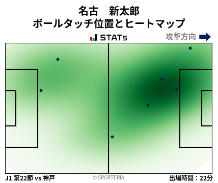 ヒートマップ - 名古　新太郎