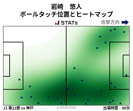 ヒートマップ - 岩崎　悠人