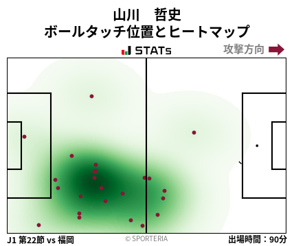 ヒートマップ - 山川　哲史