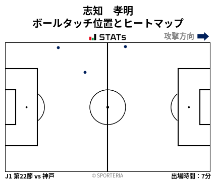 ヒートマップ - 志知　孝明