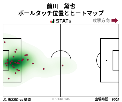 ヒートマップ - 前川　黛也