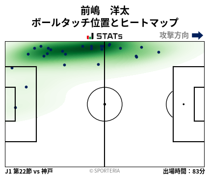 ヒートマップ - 前嶋　洋太