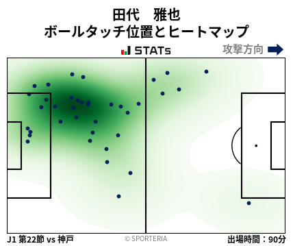 ヒートマップ - 田代　雅也