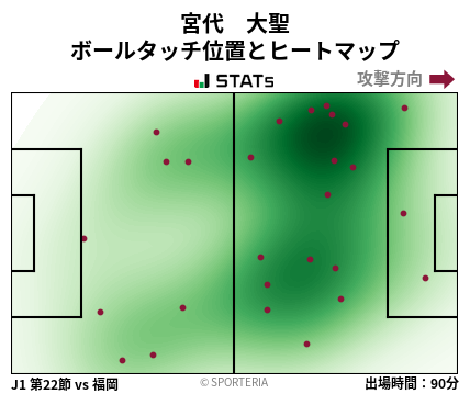 ヒートマップ - 宮代　大聖