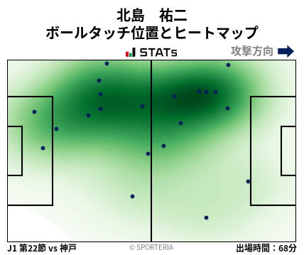 ヒートマップ - 北島　祐二