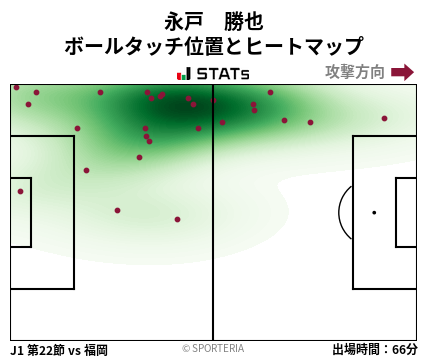 ヒートマップ - 永戸　勝也
