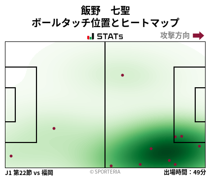 ヒートマップ - 飯野　七聖