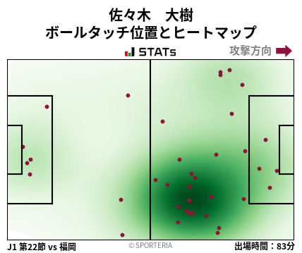 ヒートマップ - 佐々木　大樹