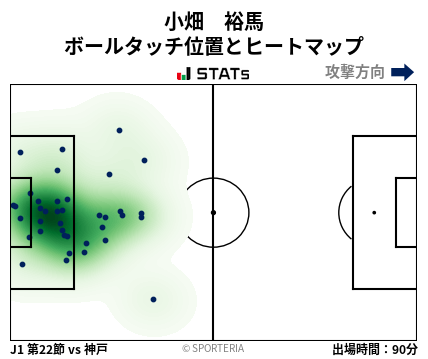 ヒートマップ - 小畑　裕馬