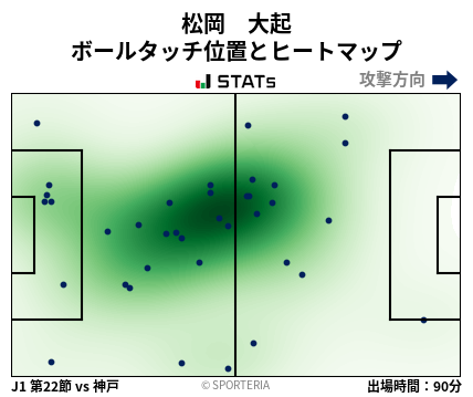 ヒートマップ - 松岡　大起