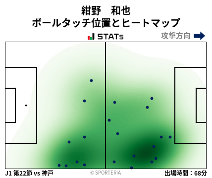 ヒートマップ - 紺野　和也