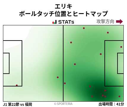 ヒートマップ - エリキ