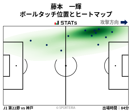 ヒートマップ - 藤本　一輝