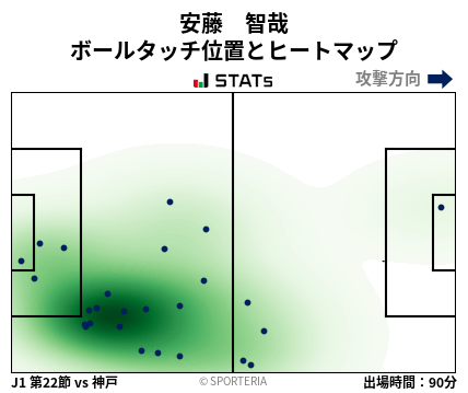 ヒートマップ - 安藤　智哉