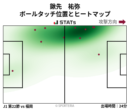 ヒートマップ - 鍬先　祐弥