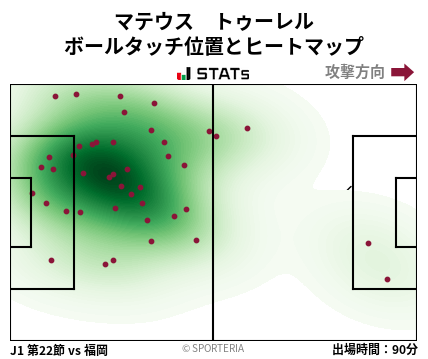 ヒートマップ - マテウス　トゥーレル