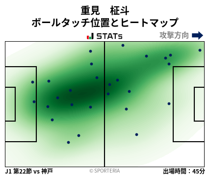 ヒートマップ - 重見　柾斗