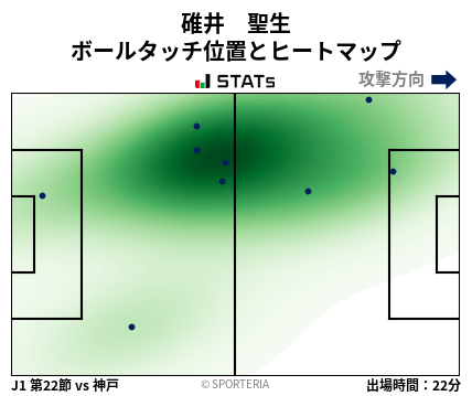ヒートマップ - 碓井　聖生