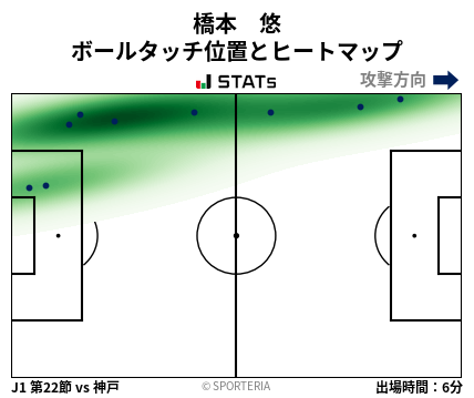 ヒートマップ - 橋本　悠