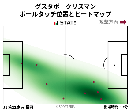 ヒートマップ - グスタボ　クリスマン