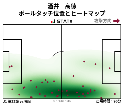 ヒートマップ - 酒井　高徳